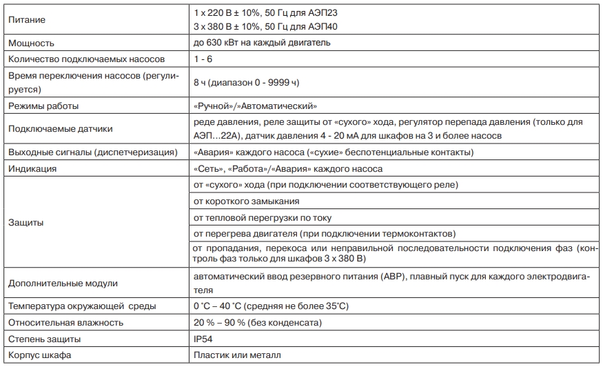 Шкаф управления грантор аэп40 006 54 11а