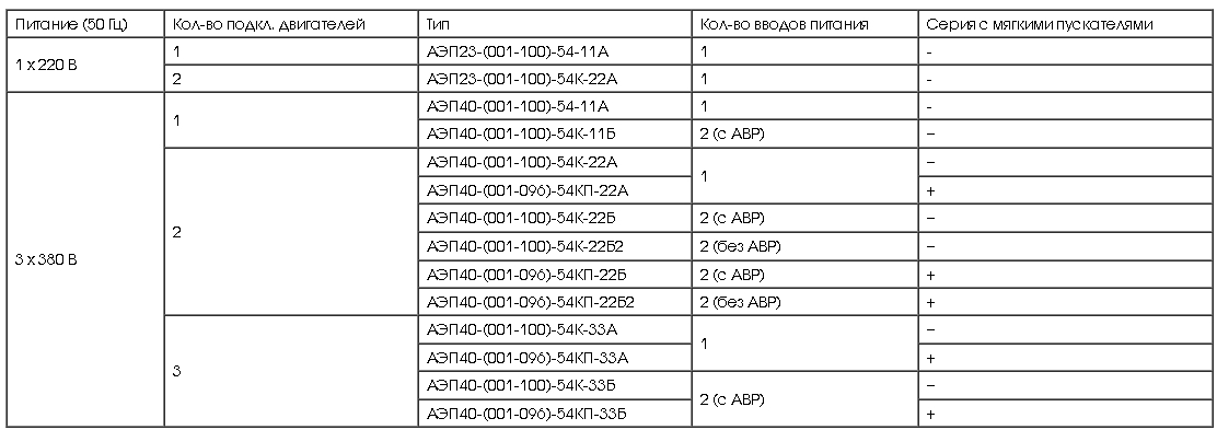 Шкаф управления грантор аэп40 006 54 11а